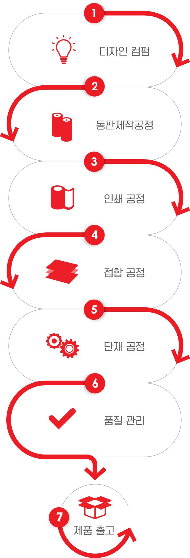 제작과정_m2